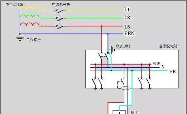 零线与地线相通会怎样，为什么零线与地线相通漏保会跳图4