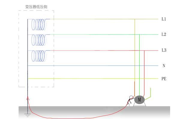 零线与地线相通会怎样，为什么零线与地线相通漏保会跳图5