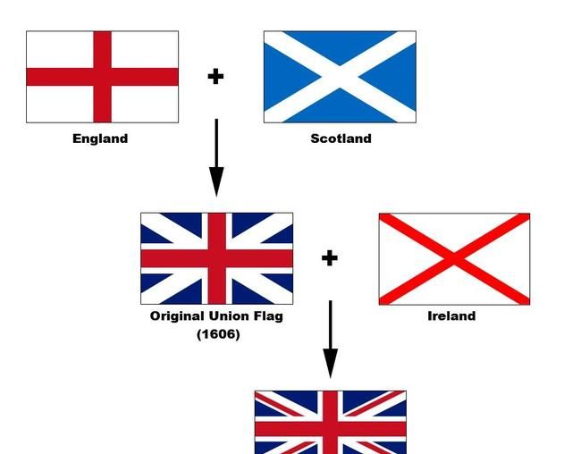 英格兰和苏格兰是什么关系,英格兰和苏格兰爱尔兰是什么关系图3