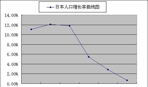 日本有多少人口(日本有多少人口了)图2