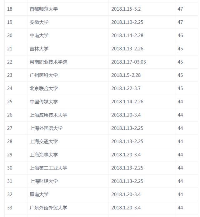 大学一般什么时候放寒假什么时候开学图5