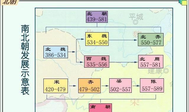 中国历史朝代发展顺序是怎样,中国历史朝代按顺序介绍图14