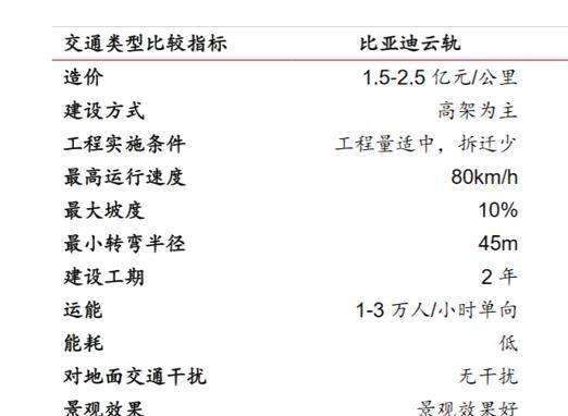 轻轨与地铁有什么区别吗,轻轨与地铁区别是什么图6