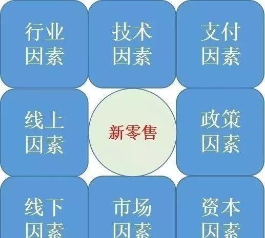 新零售与现在的零售有哪些区别(新零售vs传统零售有何区别)图1