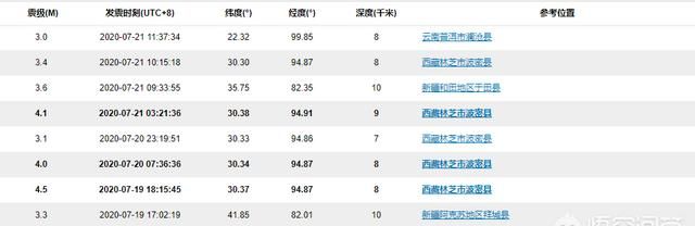 云南会不会地震(云南会不会地震发生)图5