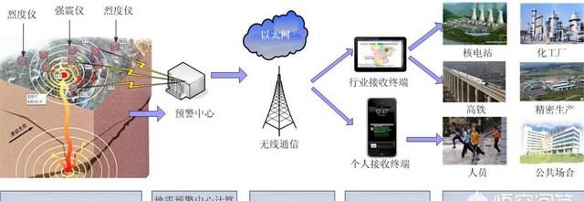 云南会不会地震(云南会不会地震发生)图8