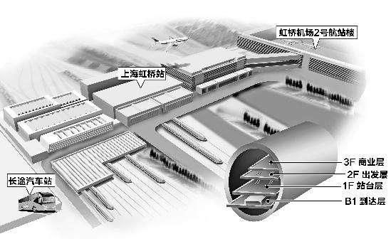 中国有立体交通吗图3