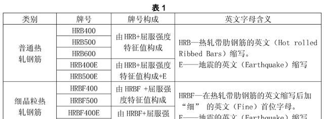 一级钢和三级钢哪个更好,一级钢和三级钢什么区别图3