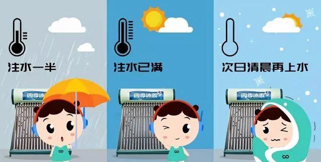 太阳能冬天用需要注意什么图5