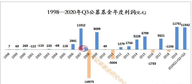 什么样的基金是好基金,医疗主动基金和指数基金哪个好图1