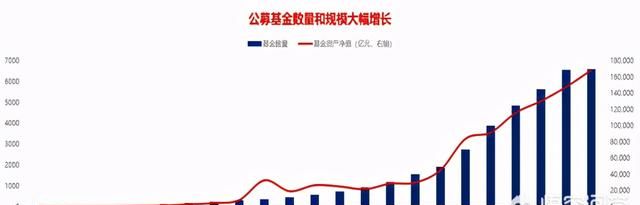 什么样的基金是好基金,医疗主动基金和指数基金哪个好图2