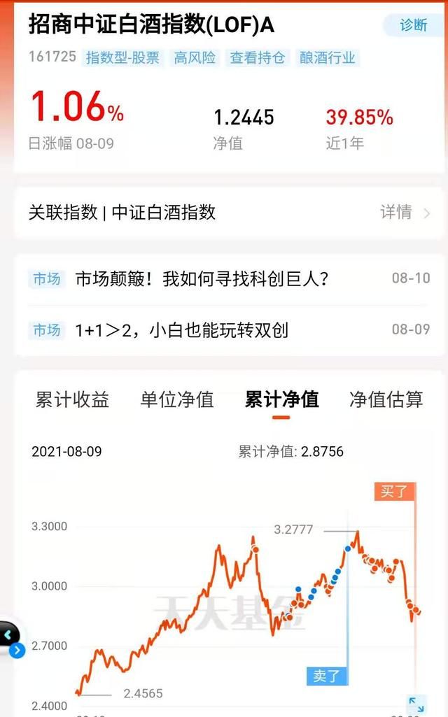 什么样的基金是好基金,医疗主动基金和指数基金哪个好图6