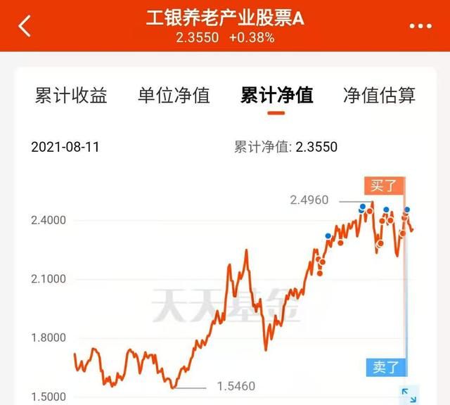 什么样的基金是好基金,医疗主动基金和指数基金哪个好图7