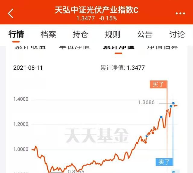 什么样的基金是好基金,医疗主动基金和指数基金哪个好图8