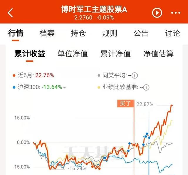 什么样的基金是好基金,医疗主动基金和指数基金哪个好图9