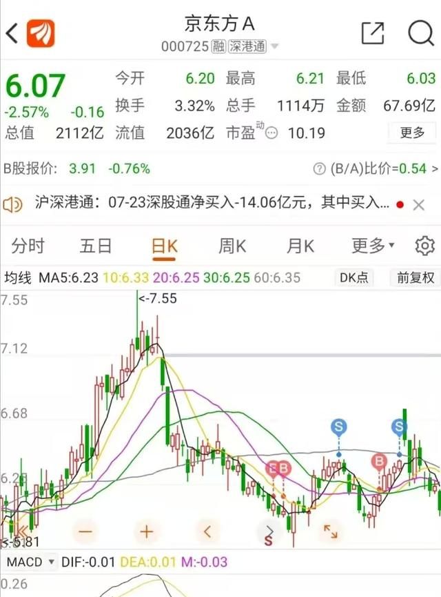 什么样的基金是好基金,医疗主动基金和指数基金哪个好图10