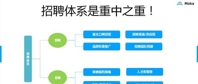 智能化时代如何高效招聘员工图2