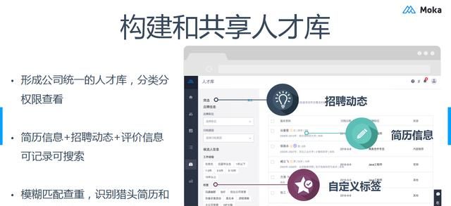 智能化时代如何高效招聘员工图3