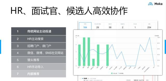 智能化时代如何高效招聘员工图6