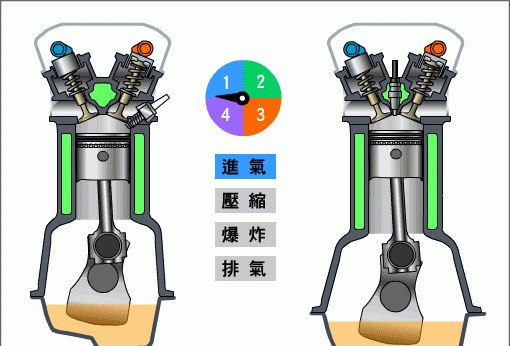 机油除了润滑,还有哪些其他的作用呢图5