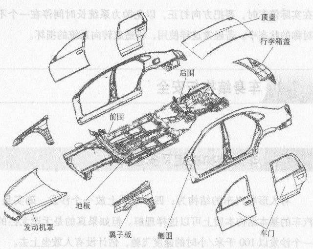 汽车分为哪几个部分,汽车分为几个级别图1