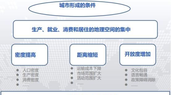 什么是新型城镇化(全国城镇化120个试点县市名)图1