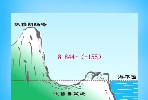 重新测量珠峰的高度有什么意义图4