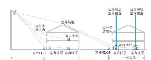 室内5g微基站设备及安装,移动5g可以用微基站吗图1