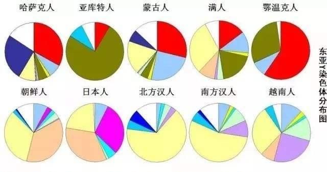 日本人朝鲜人韩国人是一个祖先吗图8