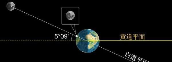 月亮为什么会有圆有缺图3
