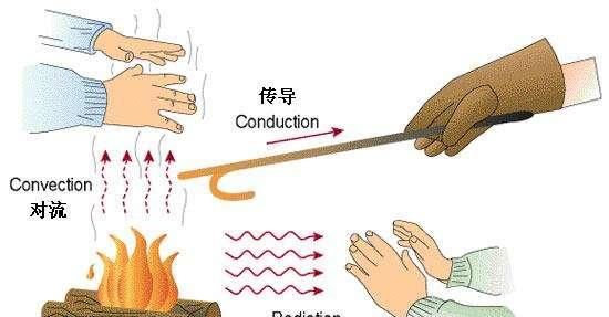 保温杯保温的原理是减少热的传递图1