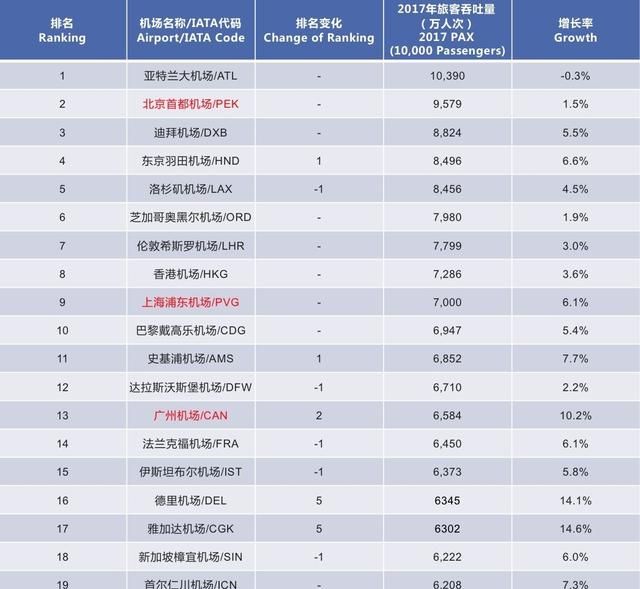 我国综合实力最强的城市是哪个,中国实力最强的城市图4
