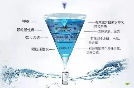 净水器里的水能直接喝吗(家用净水器过滤水能直接饮用吗)图2