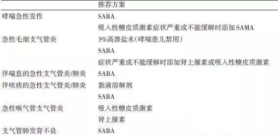 雾化到底好不好(雾化的危害到底多可怕)图2