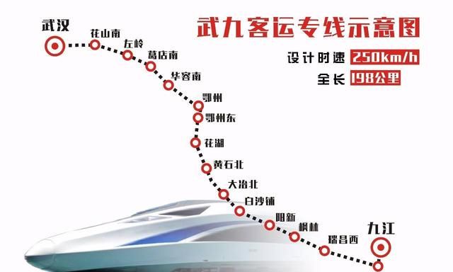 九江没有高铁吗(九江高铁规划)图1
