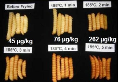 什么食品含丙烯酰胺最多(食品丙烯酰胺的用途)图6
