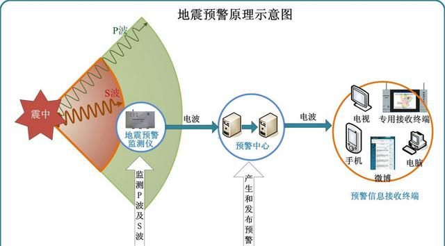 汶川地震发生前有预兆吗图7