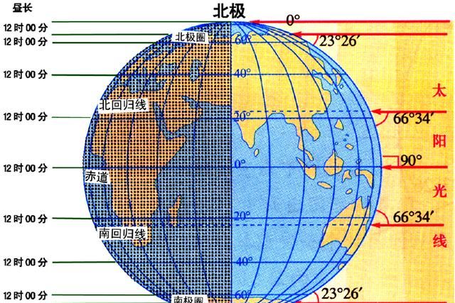 太阳为什么不能从西边出来图5