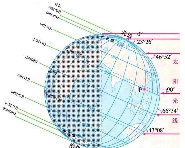 太阳为什么不能从西边出来图6