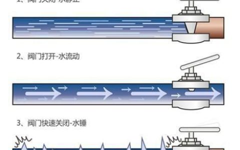 高层楼哪个楼层容易爆水管,高层哪一层的水管最容易爆管