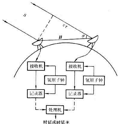 中国的天眼有收到外星的信号吗(中国天眼外星人事件)图3