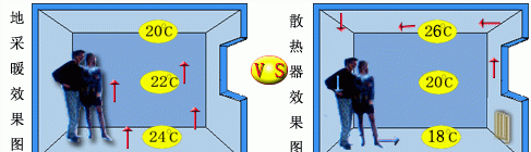 地暖怎么选(地暖怎么选壁挂炉)图3