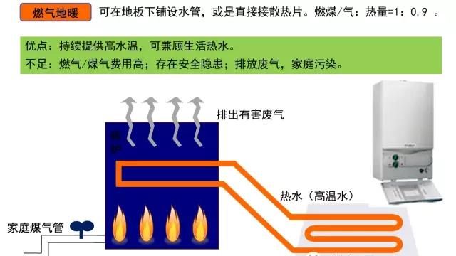 地暖怎么选(地暖怎么选壁挂炉)图7