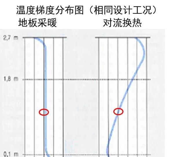 地暖怎么选(地暖怎么选壁挂炉)图10