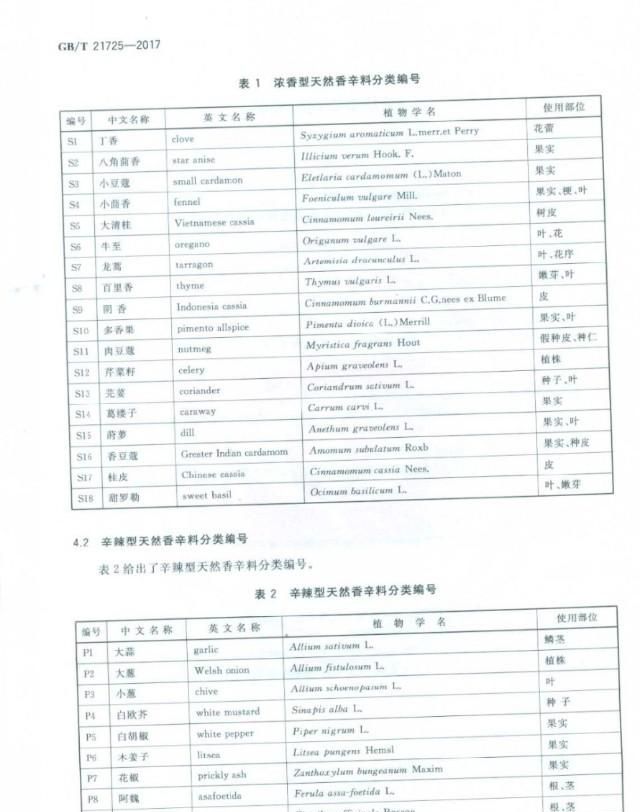 卤水中常用的香辛料有多少种呢(卤水中常用的香辛料有多少种)图54