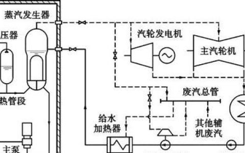 核动力航母动力来源是什么