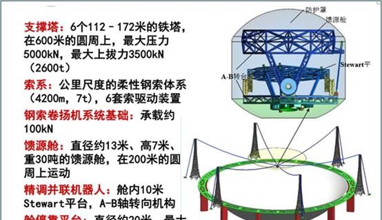 外星人发出的神秘信号(贵州天眼有接收到外星人的信号吗)图3