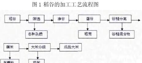 粳米与糙米有什么区别和功效(粳米能和糙米一起吃吗)图2