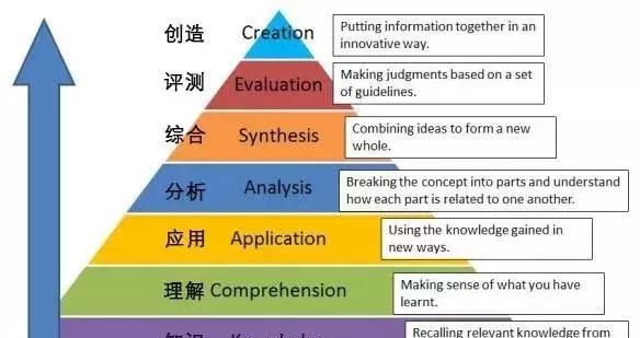 垃圾分类怎么分,垃圾分类怎么分手抄报图13