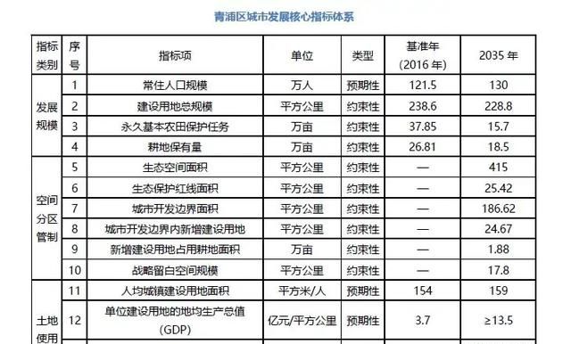 上海青浦怎么样啊,青浦在上海哪个位置好图2